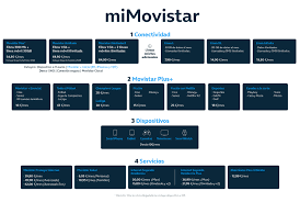 Todo sobre miMovistar, el nuevo Movistar Fusión: tarifas, precios y  servicios