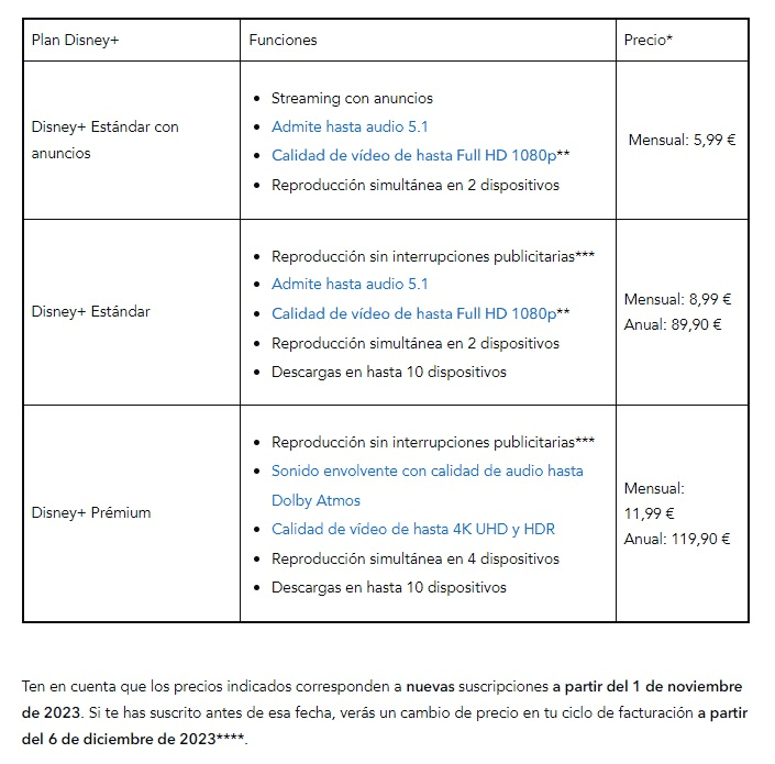 Cuánto cuesta el acceso a Disney+ con Disney, Pixar, Marvel, Star Wars, National Geographic y Star? 