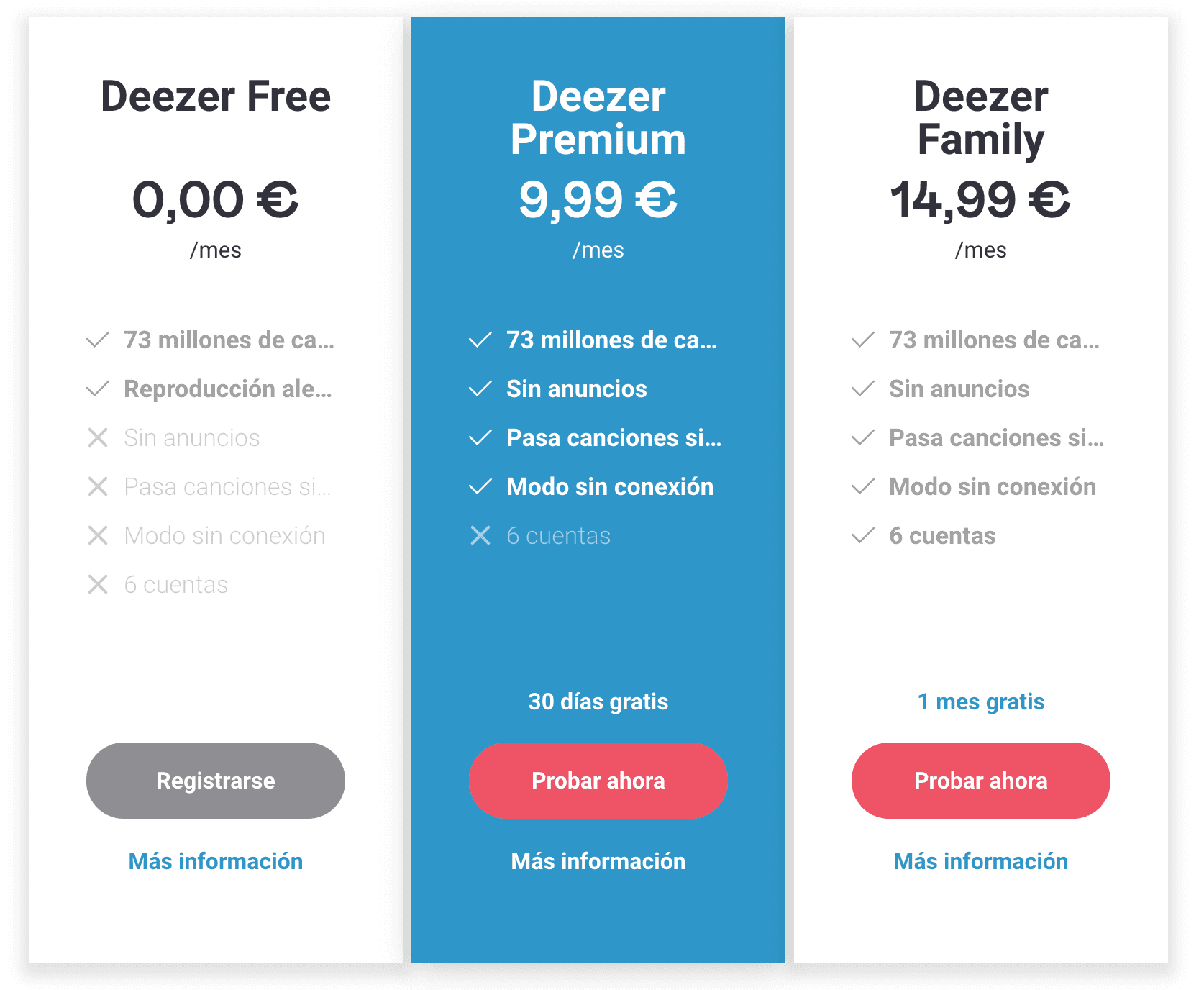 planes de suscripción de deezer y precios