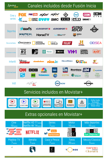 Tarifas de Movistar móvil, fibra y Fusión