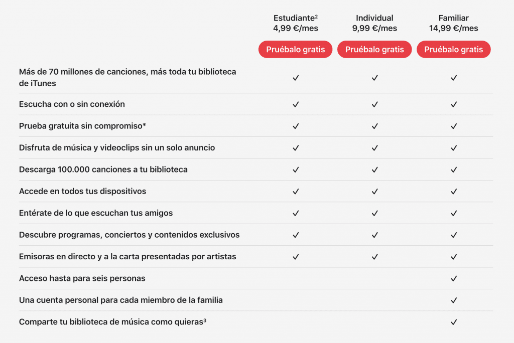 Plan de suscripción Apple Music