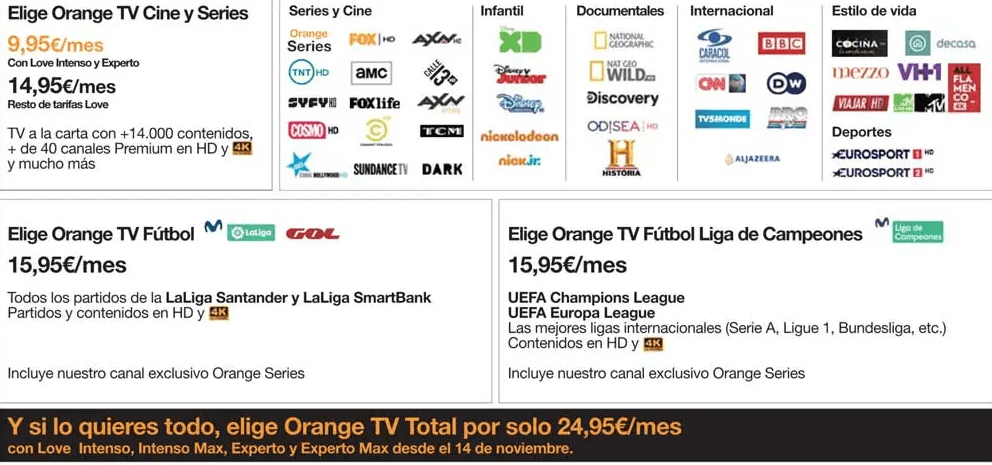 Precios de Orange TV en España.