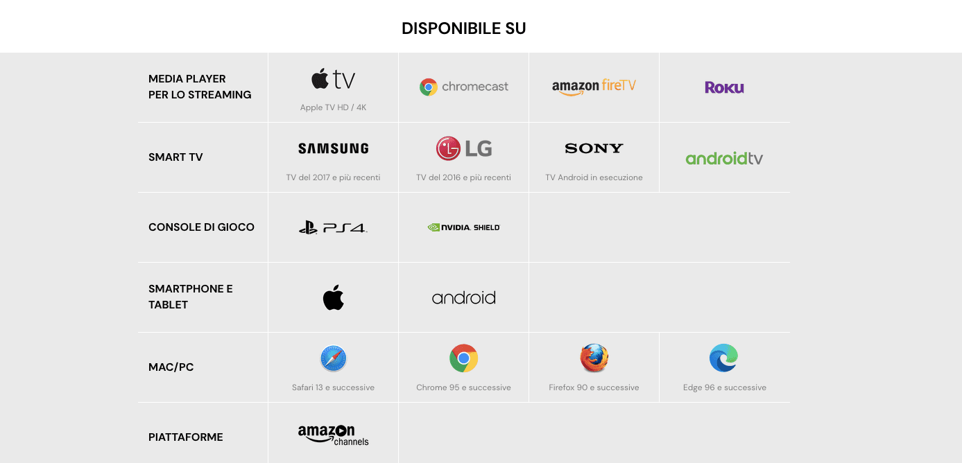 Mubi dispositivi