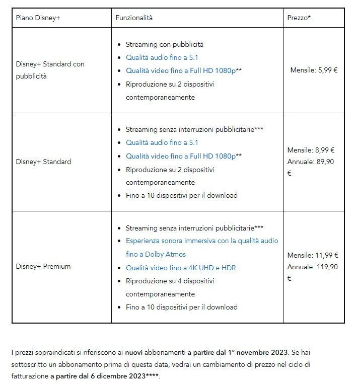 Prezzi e piani Disney Plus al 2023