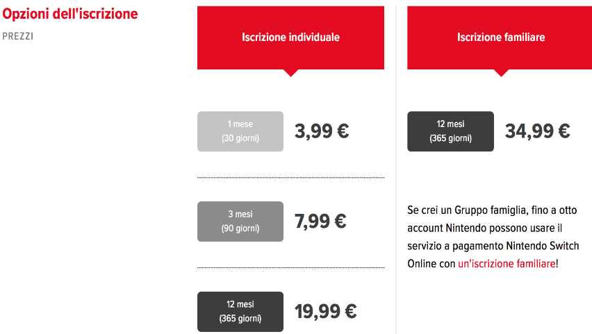 Nintendo Switch Online prezzi in Europa