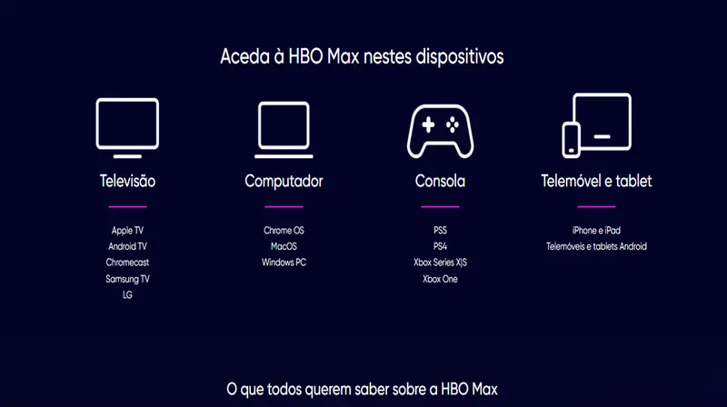 Subscrição mensal da HBO Max aumenta de preço em Portugal