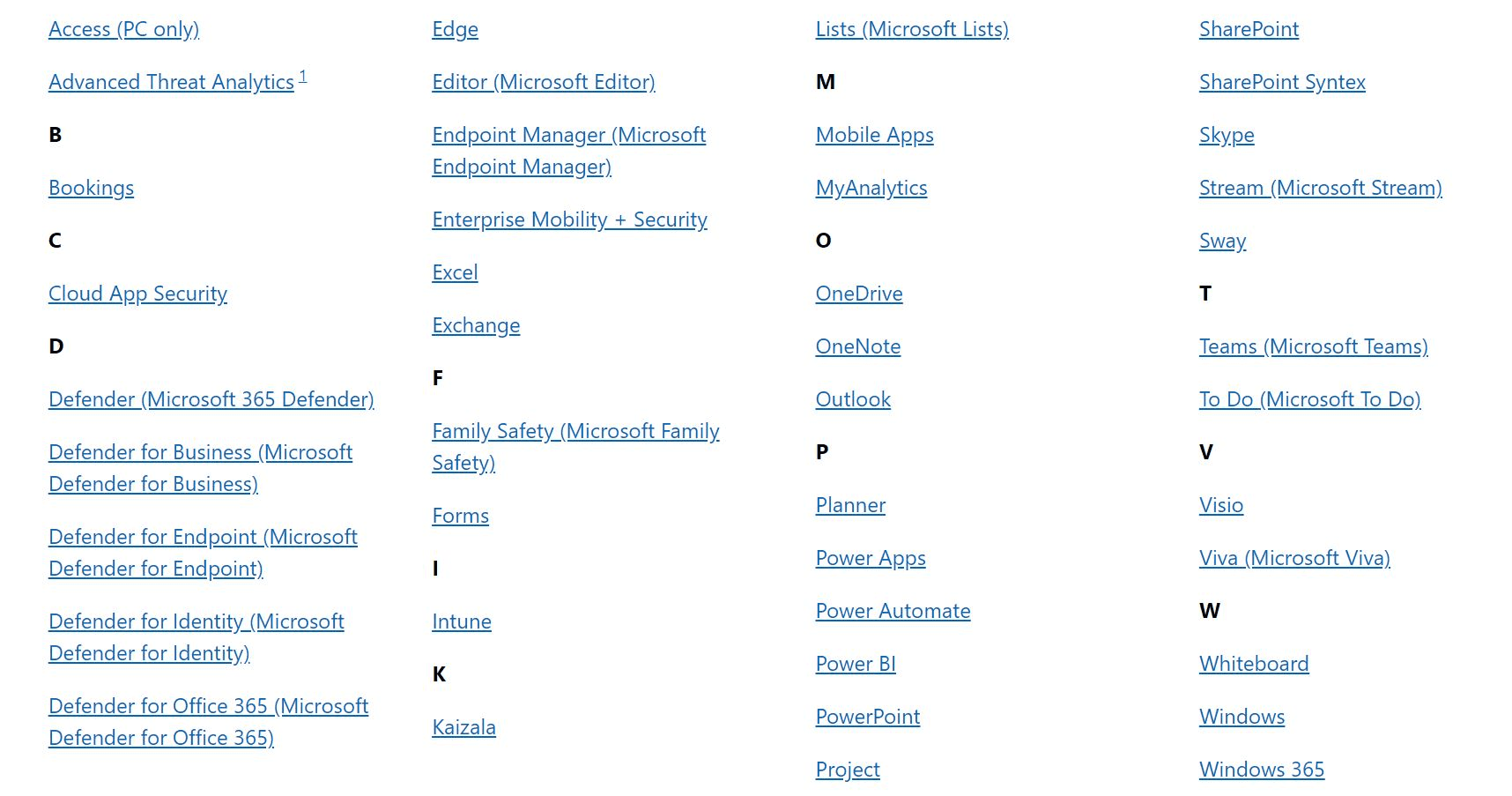 A list of most of the Microsoft Office programmes available
