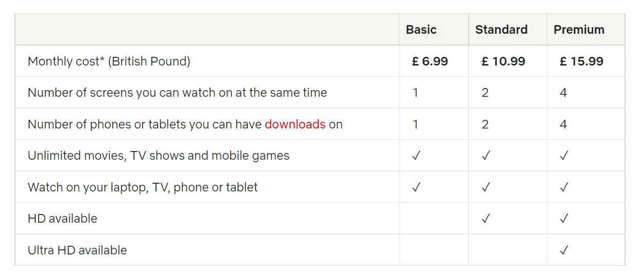 Netflix plans and prtices UK