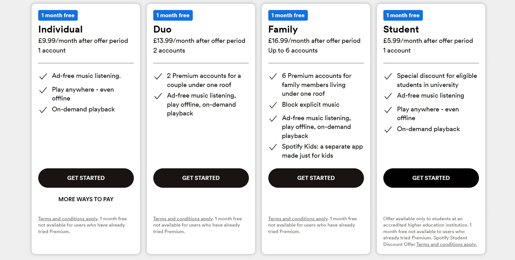 Spotify plans and prices