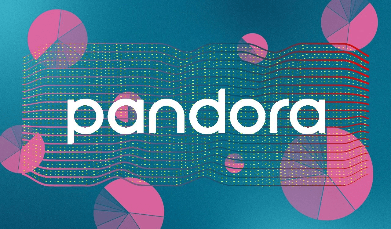 Pandora and the Music Genome Project 2021 (Pandora Media LLC all rights reserved)