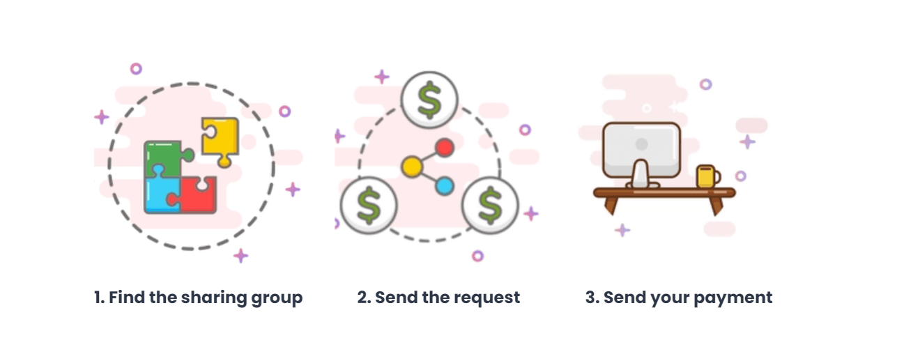 Become a Joiner with three very simply steps. 1. Find the sharing group. 2. Send the request. 3. Send your payment through. 