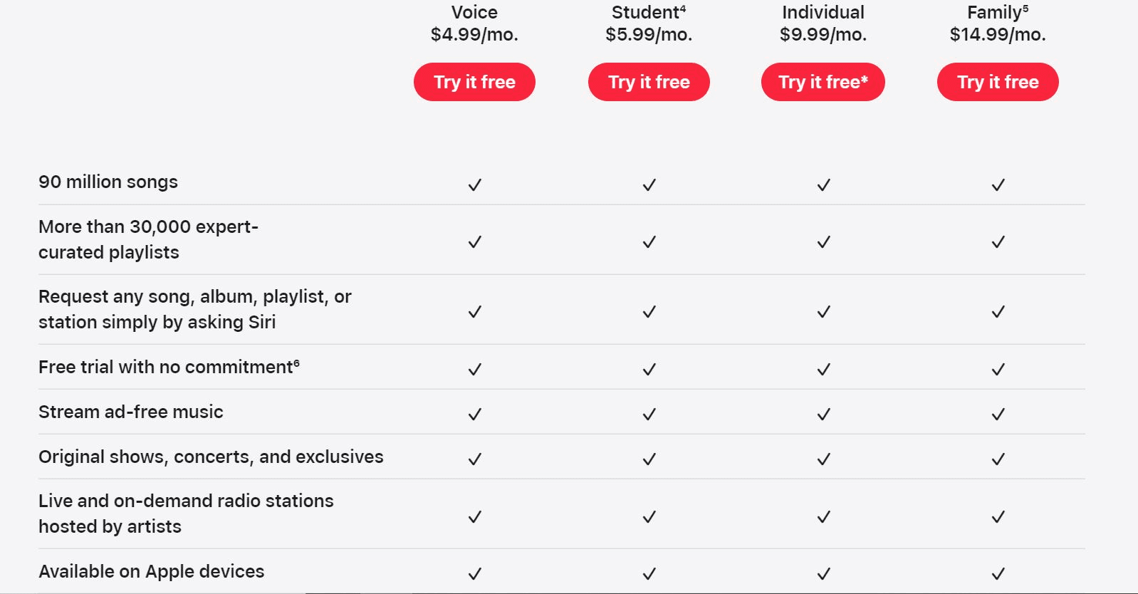 Apple Music plans and prices
