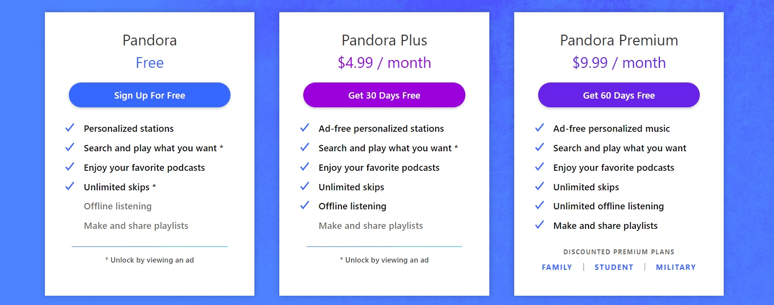 Pandora plans and prices (2022 Pandora Media Inc.)