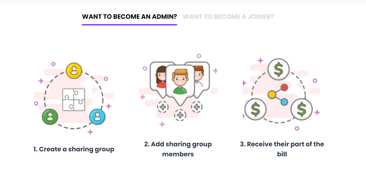 Prime members can share by becoming Admins.