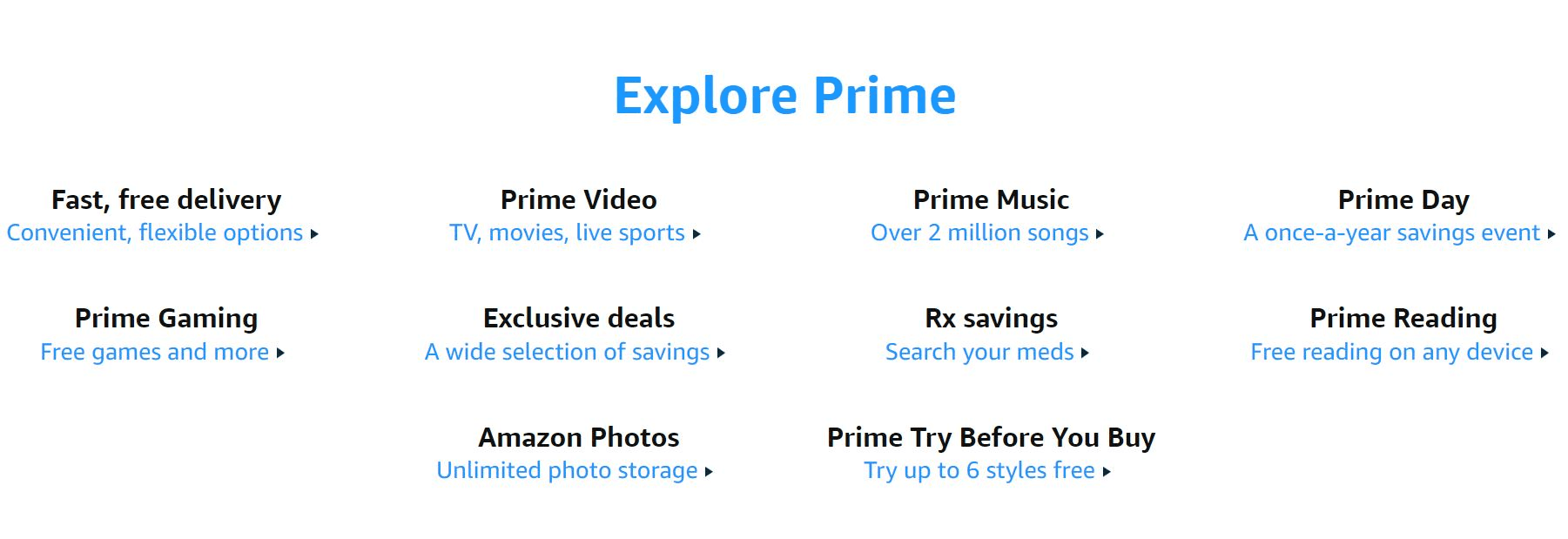 The benefits of an Amazon Prime membership