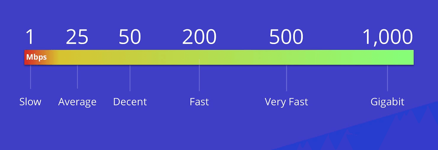 Check your internet connection speed if you find HBO Max lagging or freezing often on your Samsung TV, smart TV, or other devices..