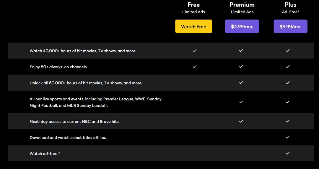 How To Share Peacock Together Price US