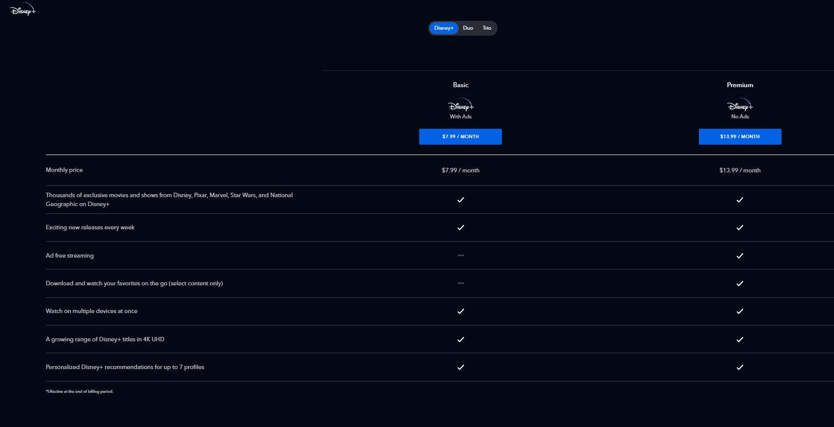 Disney+ cost in the USA