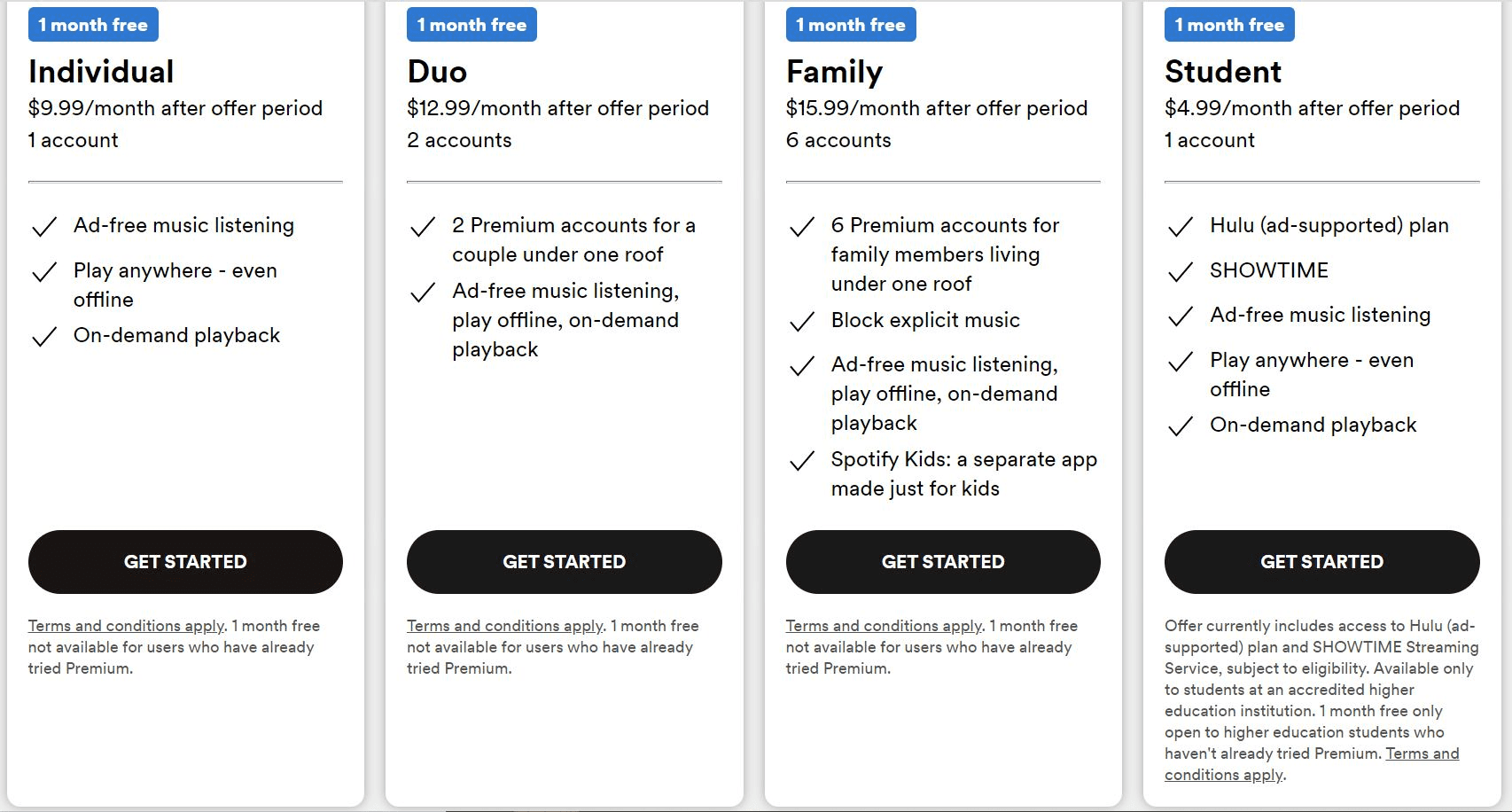 Spotify plans and prices