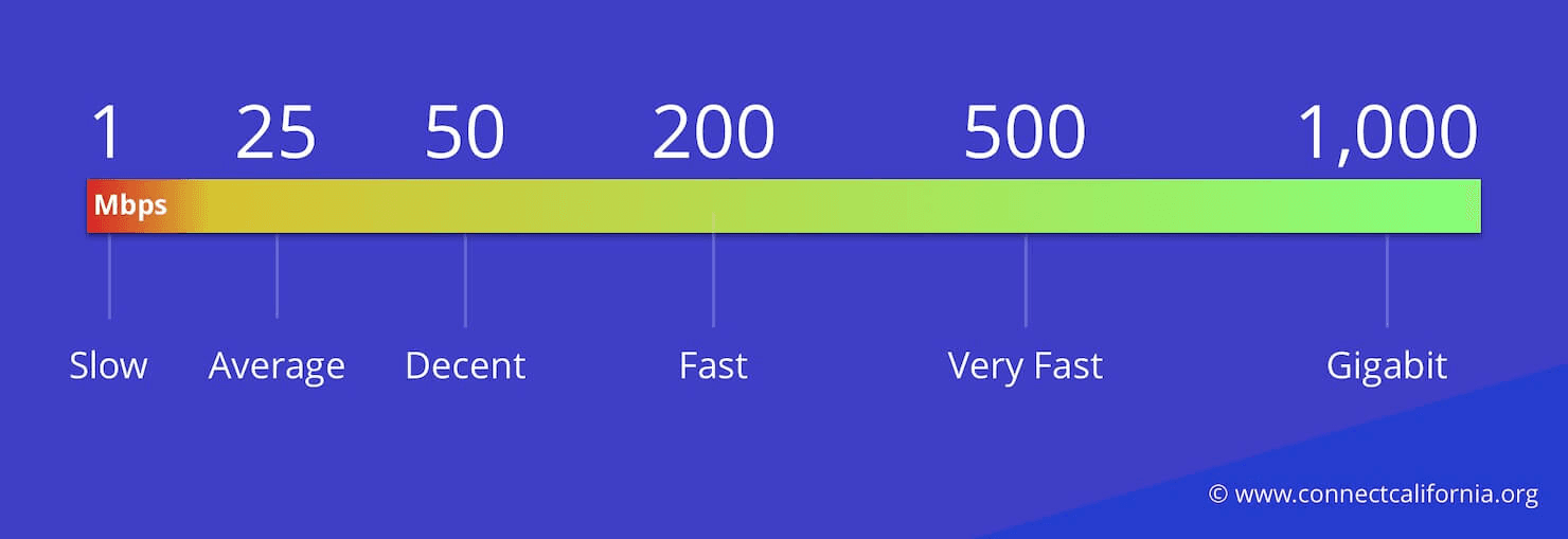 What Hulu error code are you getting? Run a speed test to check your internet speed.