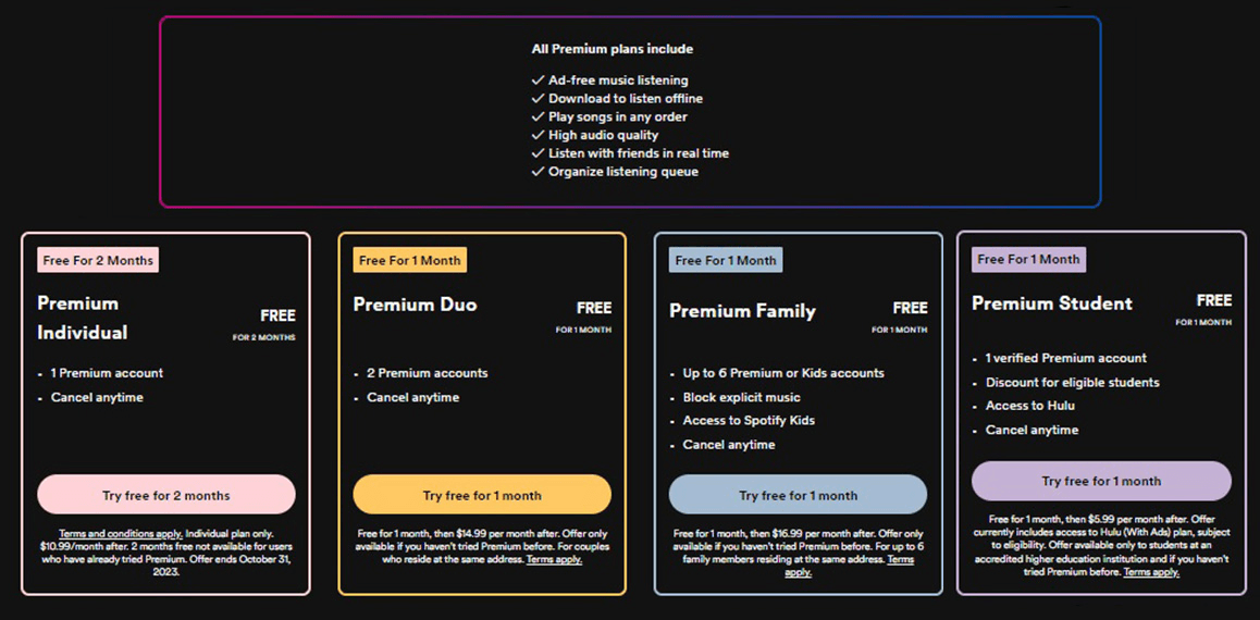 2022 Spotify AB costs. 