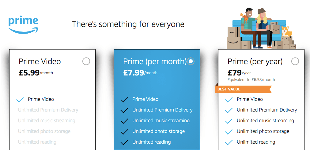 Prices and plans of an Amazon Prime membership