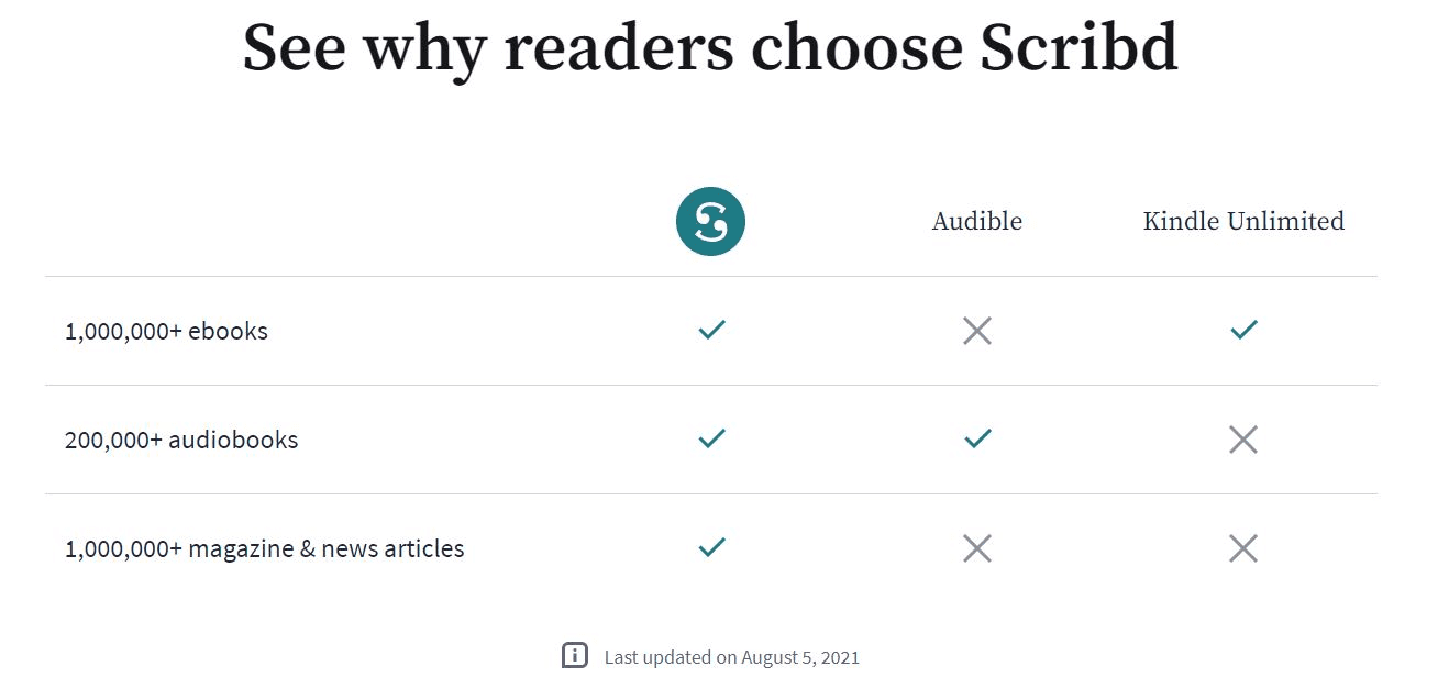 Comparison between Audible, Kindle Unlimited and Scribd. Audio books and e books available on Scribd. Try a 30 day free trial.
