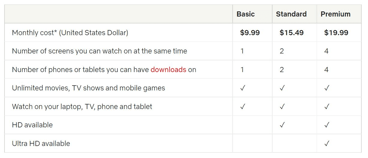 Netflix plans and prices. You can pay with a credit or debit card. Activate two-factor authenitcation by adding your phone number to keep your personal information safe. 