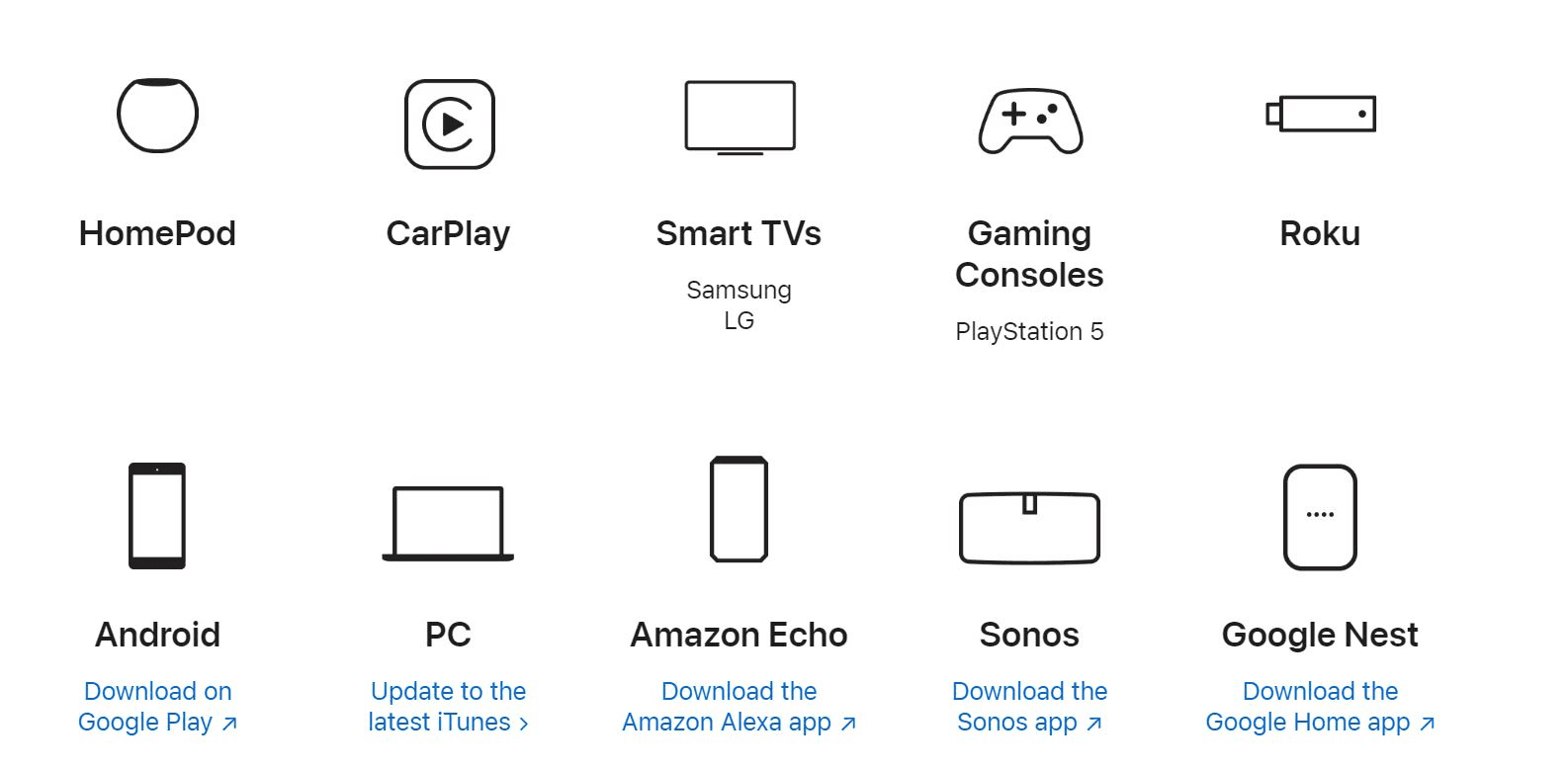 What devices are supported by Apple Music?