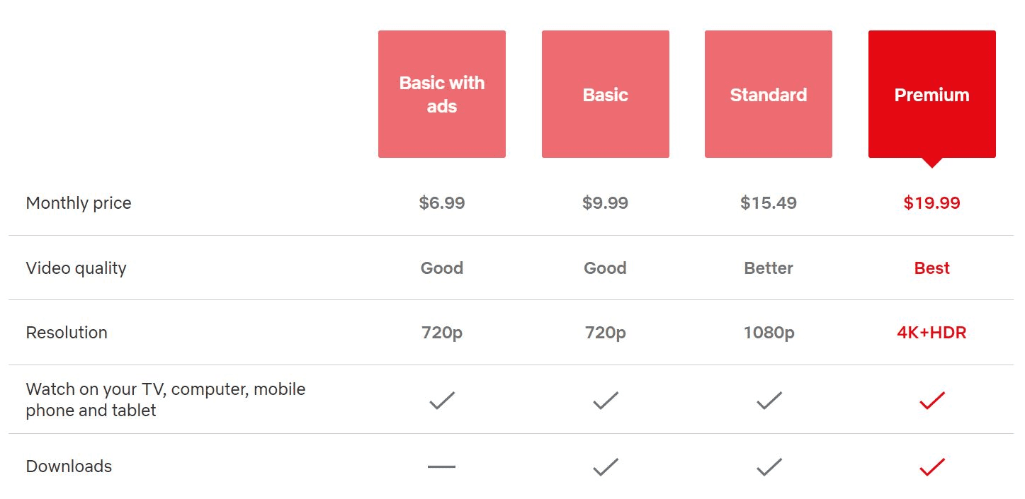 How much is Netflix? Here are the different price tiers.