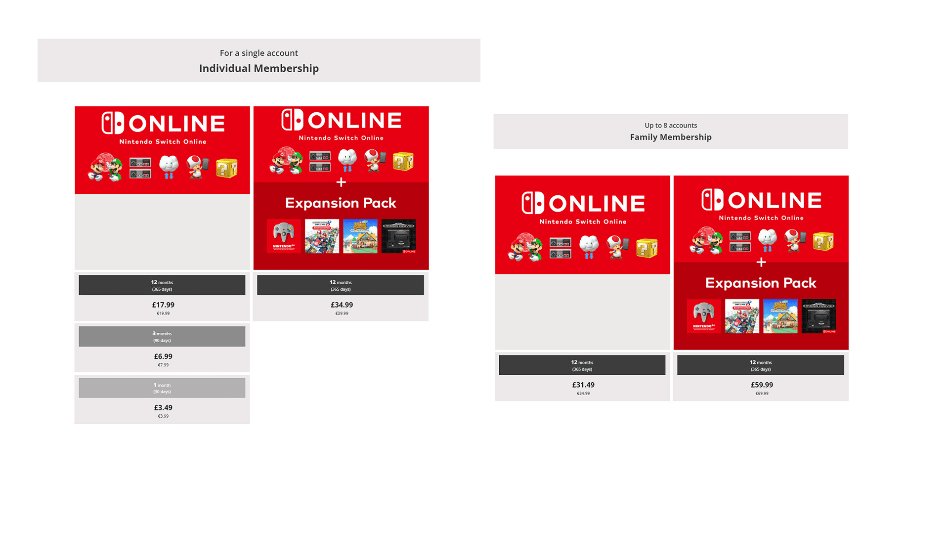 Cost of playing online games on Nintendo Swith Online