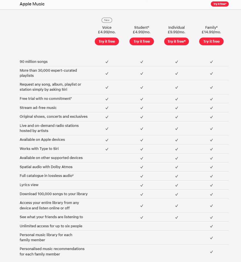 Apple Music plan and price