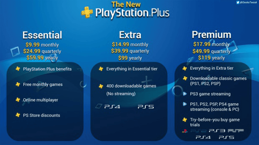 PlayStation Now new prices